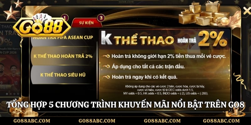 Tổng hợp 5 chương trình khuyến mãi nổi bật trên Go8